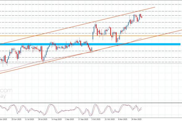 سعر الباوند مقابل الين يجني بعض الأرباح-توقعات اليوم 5-12-2025