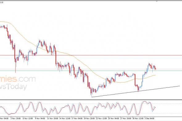 تحديث توقع سعر الإيثيريوم اليوم 05-12-2025