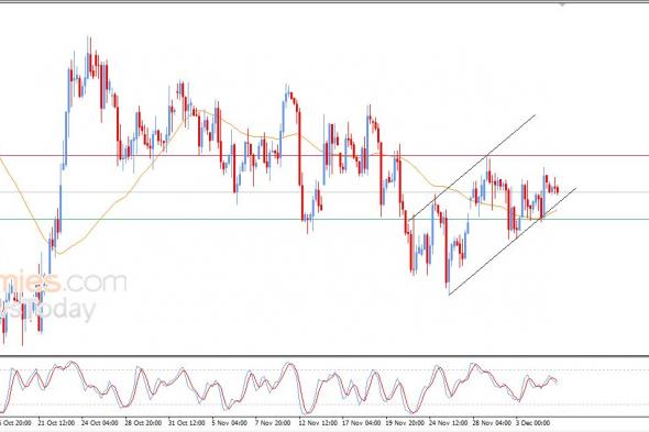 تحديث توقع سعر النفط خام برنت اليوم 05-12-2025
