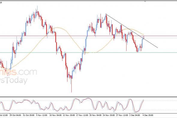 سعر الدولار مقابل الفرنك يصل لمنطقة مقاومة قوية – توقعات اليوم – 05-12-2025