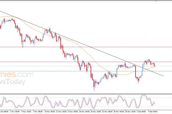 تحديث توقع سعر البتكوين اليوم 05-12-2025