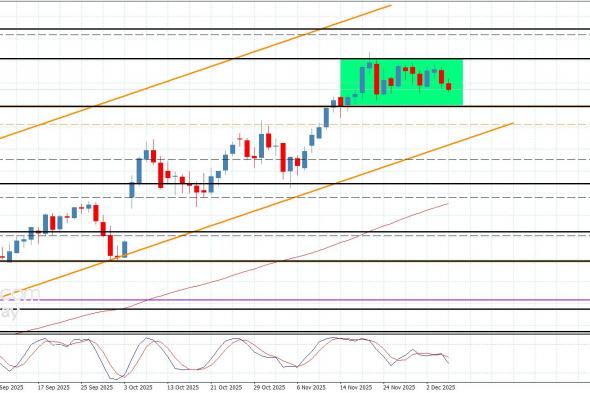 سعر اليورو مقابل الين يستسلم لثبات الحاجز-توقعات اليوم 5-12-2025