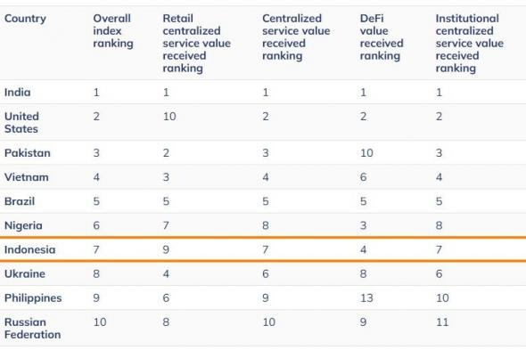 Robinhood تستعد لدخول إندونيسيا مستهدِفةً 17 مليون متداول عملات مشفّرة