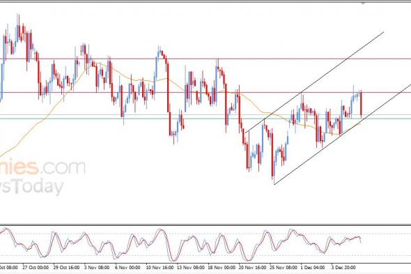 تحديث توقع سعر النفط خام برنت اليوم 08-12-2025