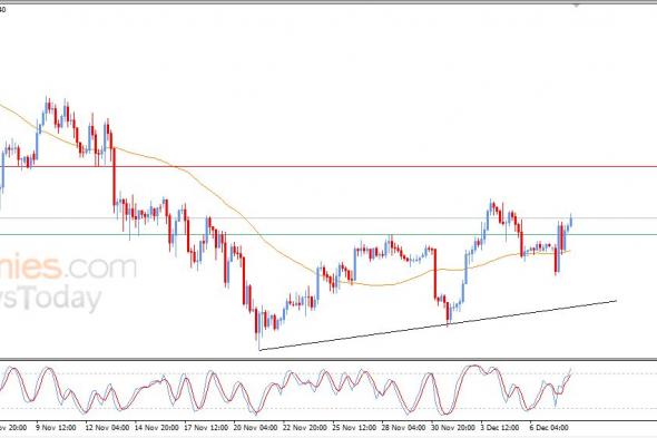 تحديث توقع سعر الإيثيريوم اليوم 08-12-2025