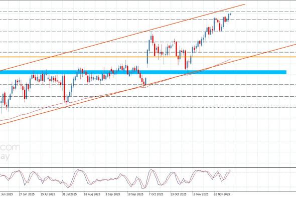 سعر الباوند مقابل الين يجدد النشاط الإيجابي-توقعات اليوم 9-12-2025