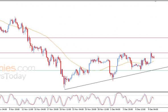 تحديث توقع سعر البتكوين اليوم 10-12-2025