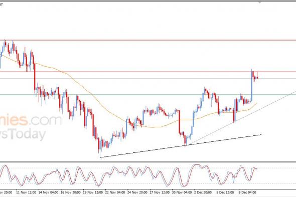 تحديث توقع سعر الإيثيريوم اليوم 10-12-2025