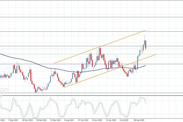 سعر الغاز الطبيعي يتذبذب دون الدعم المكسور-توقعات اليوم 11-12-2025