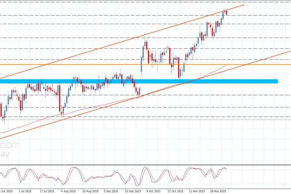 سعر الباوند مقابل الين يستسلم لثبات المقاومة-توقعات اليوم 11-12-2025