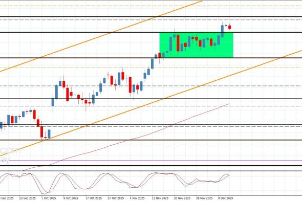 سعر اليورو مقابل الين يكرر الثبات الإيجابي-توقعات اليوم 11-12-2025