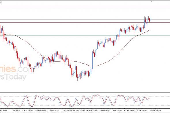 سعر الدولار النيوزيلاندي أمام الدولار يؤكد على اختراق مقاومة محورية – توقعات اليوم – 12-12-2025