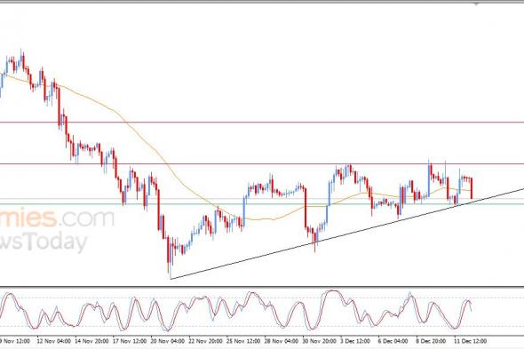تحديث مسائي لسعر البتكوين اليوم 12-12-2025