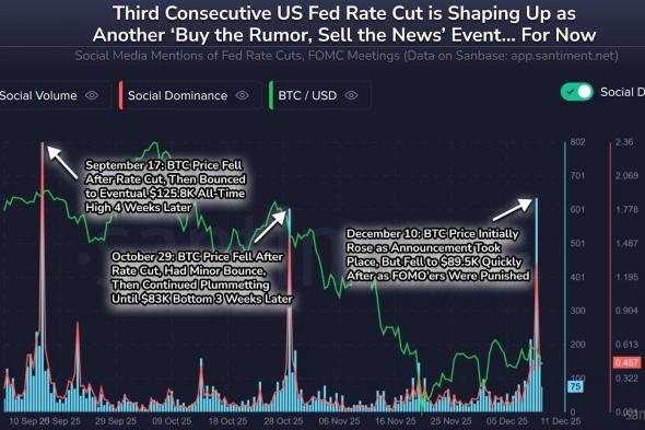 البيتكوين يرتد بعد خفض الفائدة الأميركية مع توقعات بموجة صعود أكبر