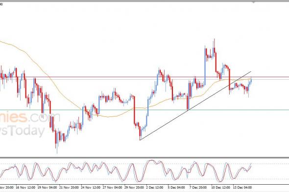 تحديث توقع سعر الإيثيريوم اليوم 15-12-2025