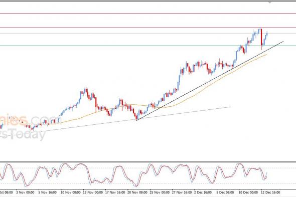 تحديث توقع سعر الفضة اليوم 15-12-2025