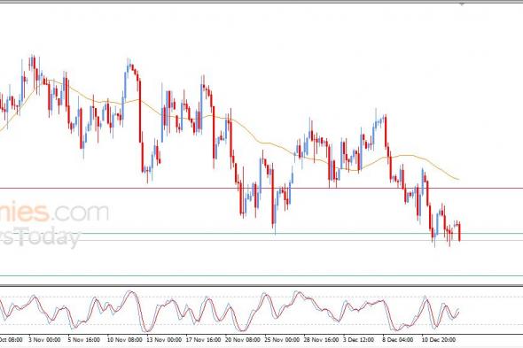 تحديث توقع سعر النفط خام برنت اليوم 15-12-2025