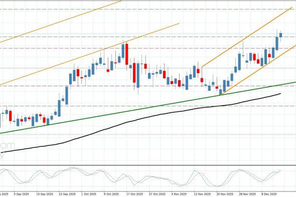 سعر البلاتين يحقق الأهداف– توقعات اليوم 15-12-2025