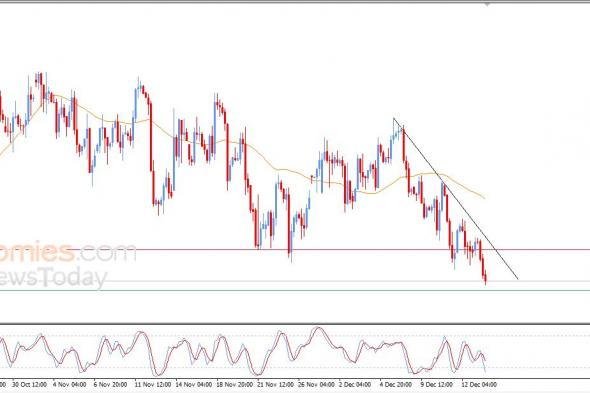 تحديث مسائي لسعر النفط الخام اليوم 15-12-2025