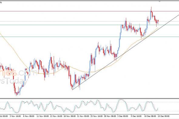 سعر الجنيه الإسترليني مقابل الدولار يظهر المزيد من العلامات الإيجابية – توقعات اليوم – 15-12-2025