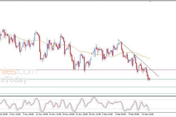 سعر النفط الخام يستعد لكسر مستهدفنا السعري – توقعات اليوم – 16-12-2025