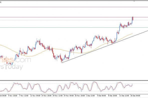 تحديث مسائي لزوج اليورو مقابل الدولار اليوم 16-12-2025