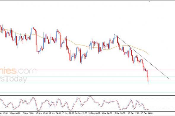تحديث مسائي لسعر النفط الخام اليوم 16-12-2025