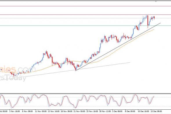 سعر الفضة يحاول تصريف تشبعه الشرائي – توقعات اليوم – 16-12-2025