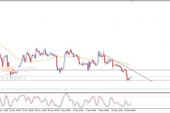 ستيلر كوين (XLMUSD) يرتفع بتأثير دعم محوري – تحليل – 16-12-2025