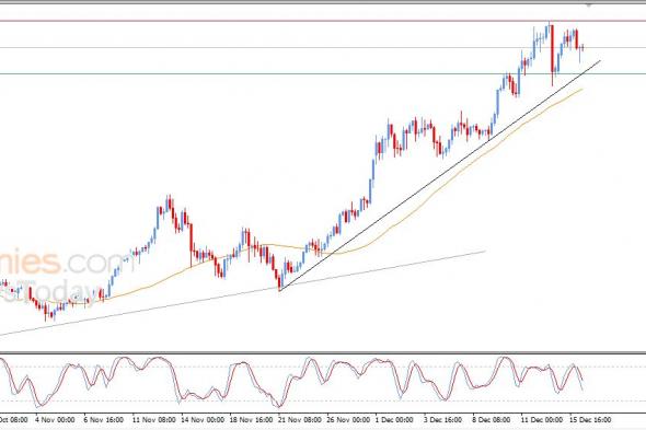 تحديث توقع سعر الفضة اليوم 16-12-2025