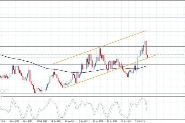 سعر الغاز الطبيعي يهدد الثبات الإيجابي-توقعات اليوم 16-12-2025