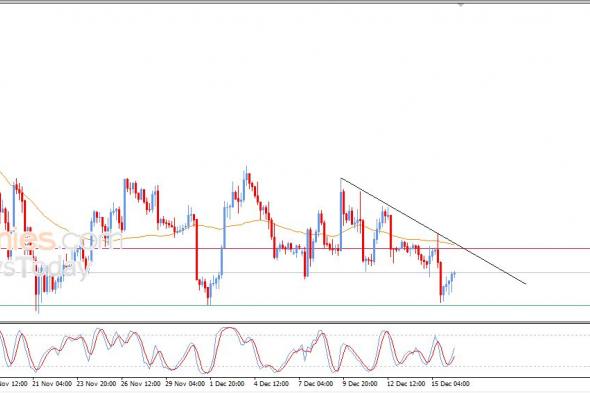 سولانا كوين (SOLUSD) يحاول تصريف تشبعه البيعي – تحليل – 16-12-2025