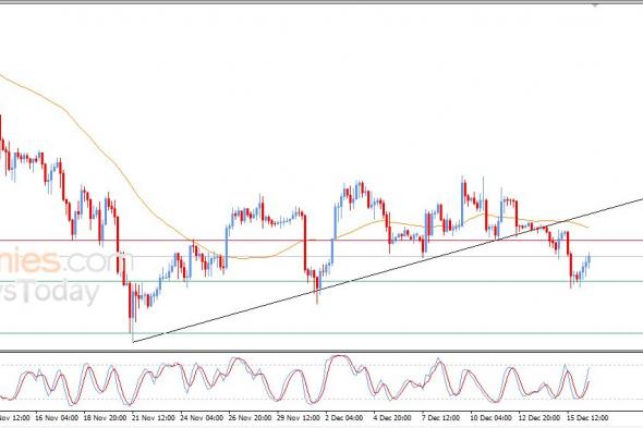 تحديث مسائي لسعر البتكوين اليوم 16-12-2025