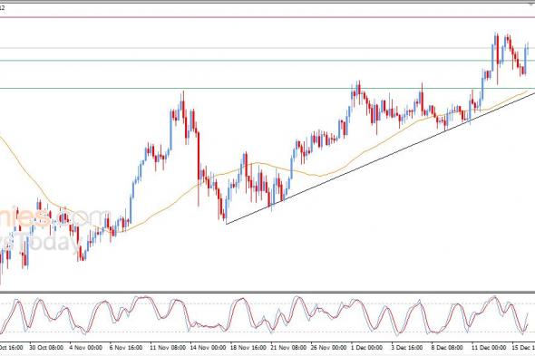تحديث مسائي لسعر الذهب اليوم 16-12-2025