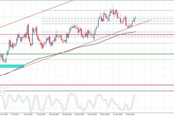 سعر اليورو مقابل الباوند يجدد النشاط الإيجابي– توقعات اليوم 16-12-2025