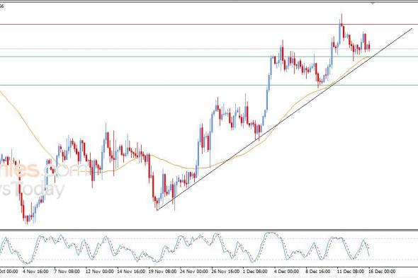سعر الجنيه الإسترليني مقابل الدولار يحاول اكتساب زخماً إيجابياً – توقعات اليوم – 16-12-2025