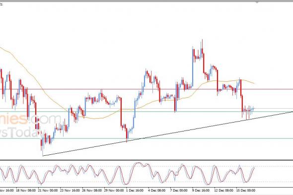 سعر الإيثيريوم (ETHUSD) يتذبذب في منطقة تداولات ضيقة – توقعات اليوم – 17-12-2025