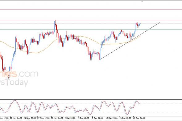 مونيرو كوين (XMRUSD) يستعد لمهاجمة مقاومة محورية – تحليل – 17-12-2025