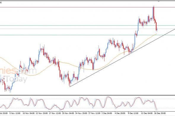 تحديث توقع سعر اليورو مقابل الدولار اليوم 17-12-2025