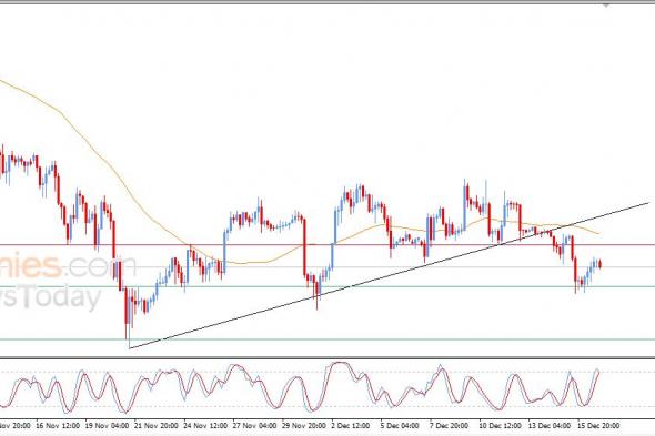 سعر البتكوين (BTCUSD) يظهر المزيد من العلامات السلبية – توقعات اليوم – 17-12-2025