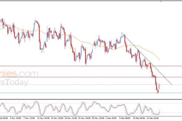 سعر النفط خام برنت يبدأ بتصريف تشبعه البيعي – توقعات اليوم – 17-12-2025