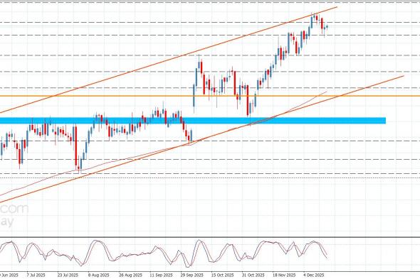 سعر الباوند مقابل الين ينحصر بنطاق ضيق-توقعات اليوم 17-12-2025