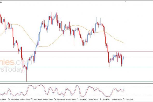 سعر الدولار مقابل الفرنك يشهد تداولات متقلبة – توقعات اليوم – 17-12-2025