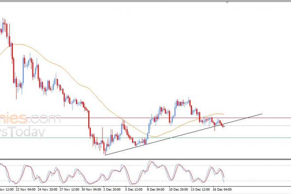 زي كاش كوين (ZECUSD) يكسر خط اتجاه تصحيحي صاعد – تحليل – 17-12-2025