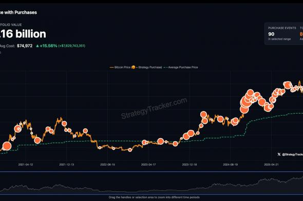 بومب: سيكون من الصعب جدًا على أي جهة مضاهاة مخزون سايلور من البيتكوين