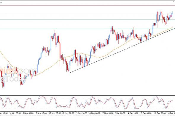 تحديث مسائي لسعر الذهب اليوم 17-12-2025