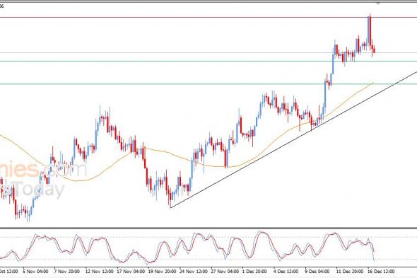 سعر اليورو مقابل الدولار يبحث عن قاع صاعد – توقعات اليوم – 17-12-2025