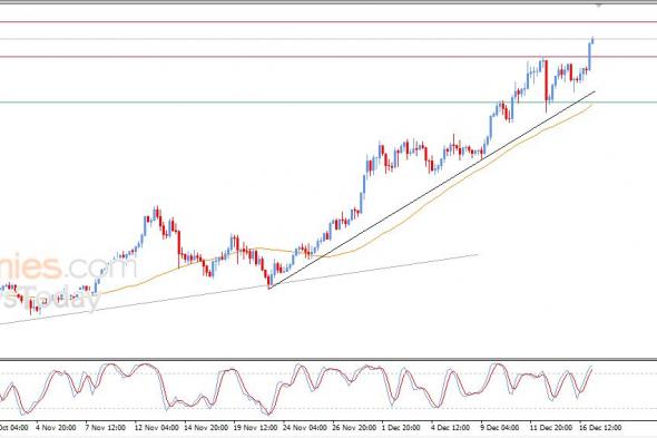 سعر الفضة يسجل مستويات قياسية جديدة – توقعات اليوم – 17-12-2025