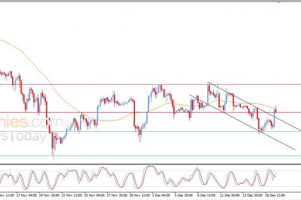تحديث مسائي لسعر البتكوين اليوم 17-12-2025