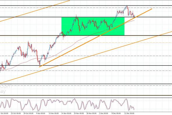 سعر اليورو مقابل الين يتمسك بالإيجابية-توقعات اليوم 17-12-2025